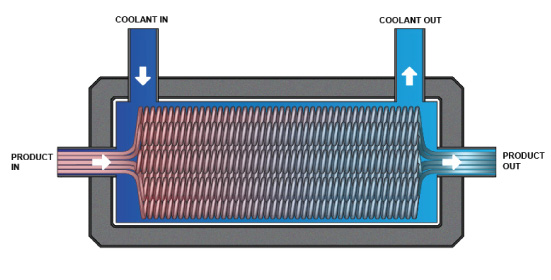 cool-tube-heat-exchanger-internal