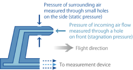 Gasmetering 5