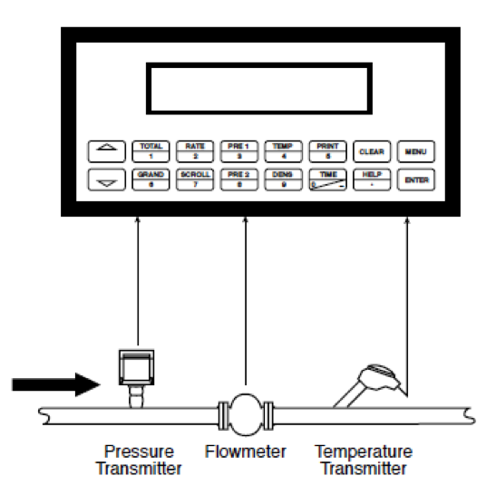 Gasmetering 1