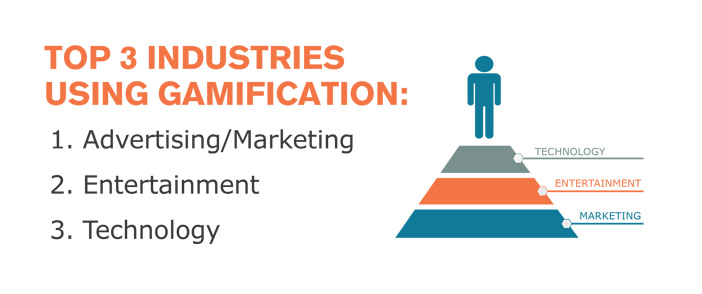 top 3 industries using gamification