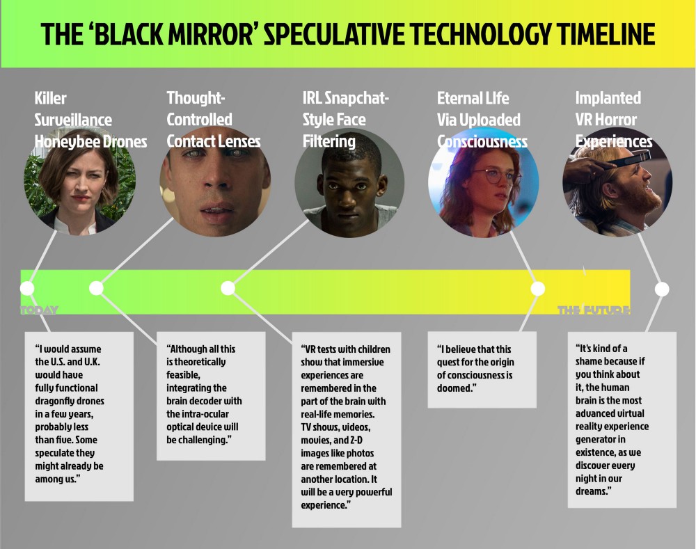 Black Mirror Technology Feasible