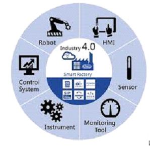 industry40