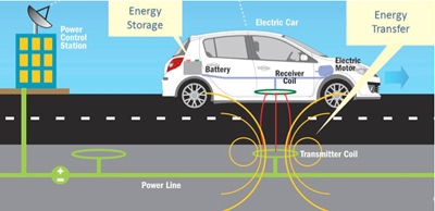 electric car battery