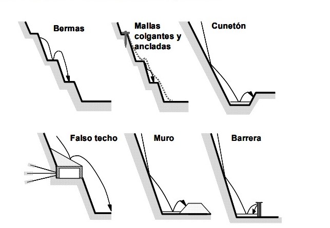 Techniques + Technology – Landslide Mitigation