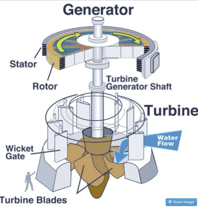 renewable energy robotics