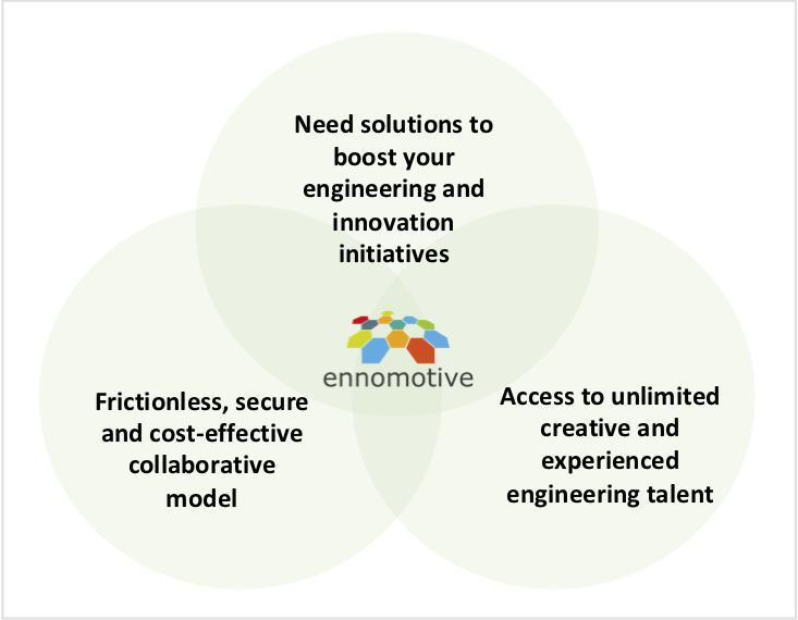 open innovation through engineering crowdsourcing