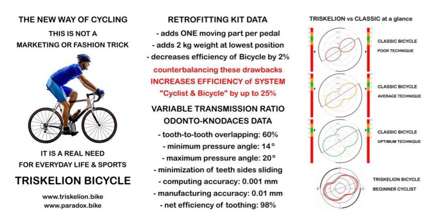 a-new-mechanism-for-bikes-triskelion-project