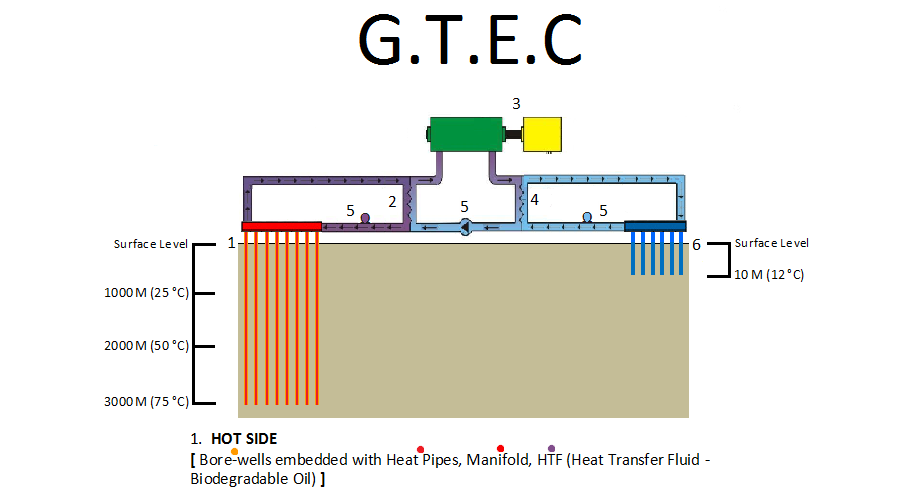 tunnel-into-earths-vast-energy-project-dig-deep