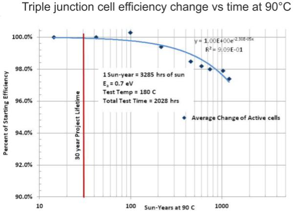 future of solar energy