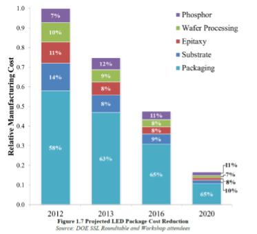 future of solar energy