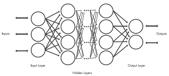 artificial intelligence industry