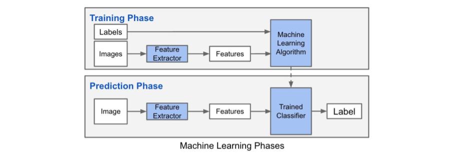 artificial intelligence industry