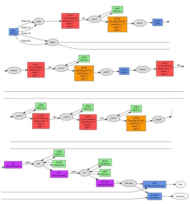 artificial intelligence industry