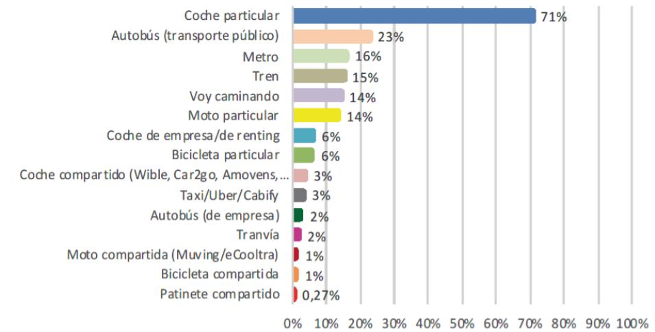 compartir coche