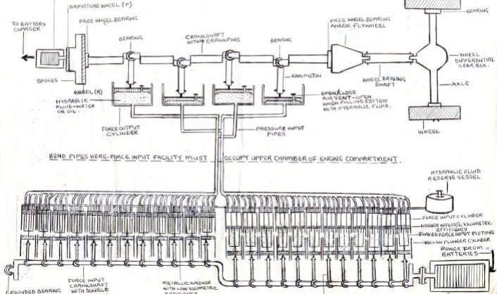 self-sustaining electric vehicle