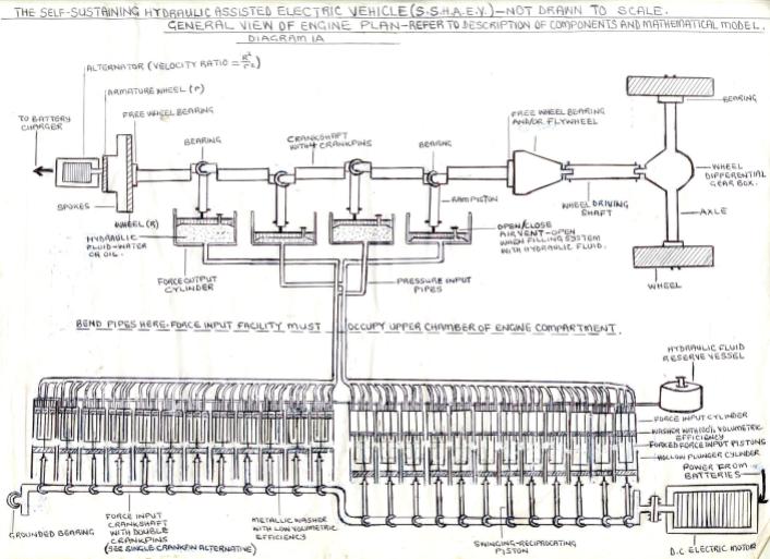 self-sustaining electric vehicle