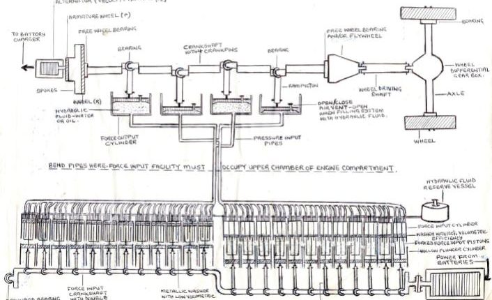 self-sustaining-hydraulic-assisted-electric-vehicle-and-its-derivatives