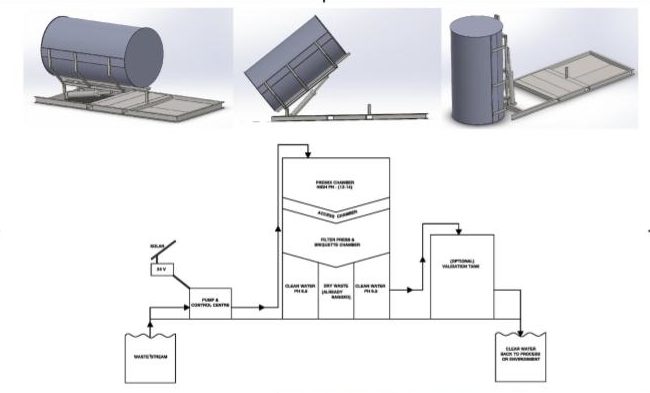 water-separation-and-liquidised-waste-management